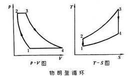 勃朗登循環