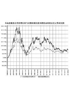 中郵創業基金管理有限公司