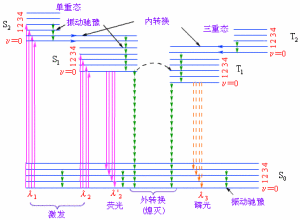 無輻射躍遷