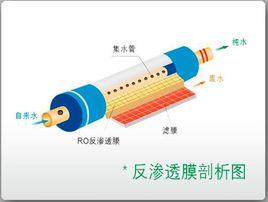 反滲透裝置
