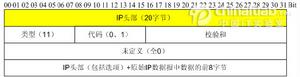 圖3　 ICMP逾時報文頭部格式