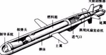 戰斧巡航飛彈的剖面結構圖