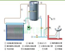 太陽能自然循環熱水系統