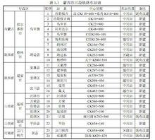 浩勒報吉至三門峽段車站表