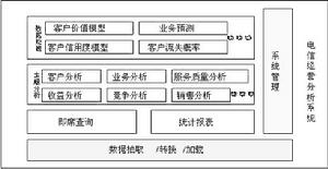 電信BI