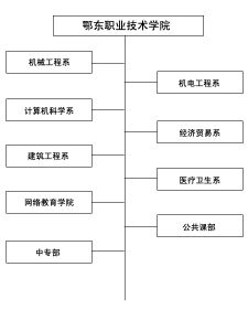 鄂東職業技術學院