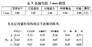 第三方逆向物流決策