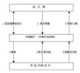 福費廷業務