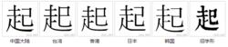 各地字形對比（右為康熙字典字形）