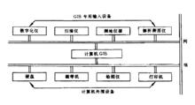 地球信息系統的硬體組成