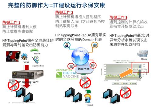 入侵防禦系統