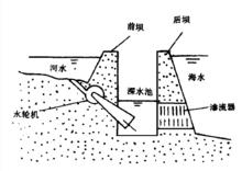 圖2：強力塔滲壓系統