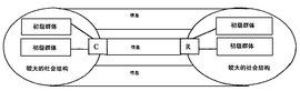 傳播者