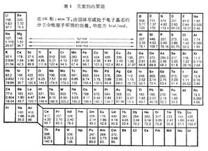 固體的內聚能