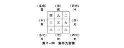 算網八卦