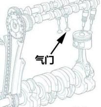 每缸氣門數