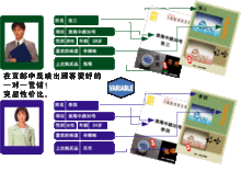 一對一行銷