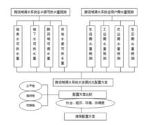 跨流域調水理論圖