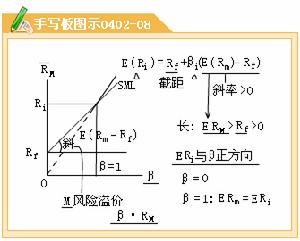 貝塔係數