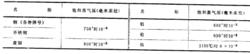 常用金屬材料的飽和蒸汽壓