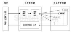 元搜尋引擎工作原理