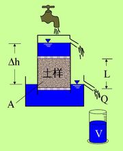 常水頭法測滲透係數k