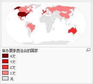 奧林匹克運動會主辦城市