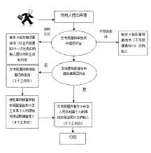 納稅資料