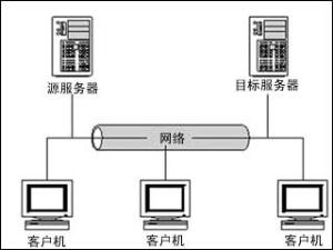 熱備份並舉