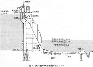 隔河岩水利樞紐