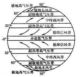 極地東風帶