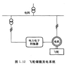 飛輪儲能發電系統