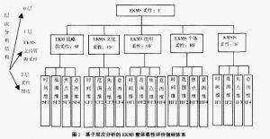 EKMS柔性