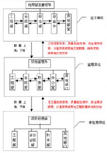 項目信息