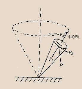 （圖）古代陀螺及其迴轉運動圖