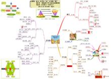 《愛學習會學習能學習》心智圖筆記