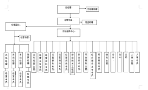 陝西恆瑞項目管理有限公司