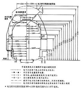 鐵路限界