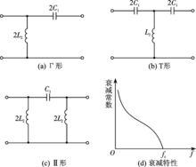 高通濾波器及衰減特性