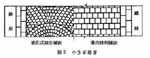 塊料路面