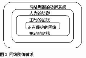 （圖）防禦網路攻擊的建議