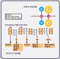 空間位阻效應