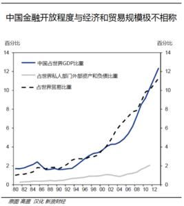 經濟開放度