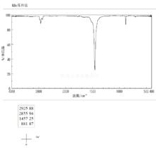 叔丁醇鈉紅外圖譜