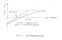 賣出看跌期權