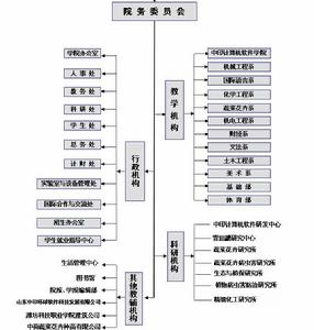 濰坊科技職業學院