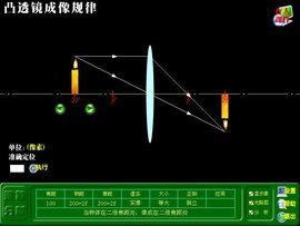 透鏡成像規律