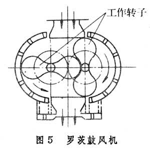 流體輸送機械