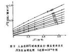 生物流變學