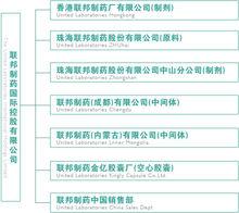 珠海聯邦製藥有限公司